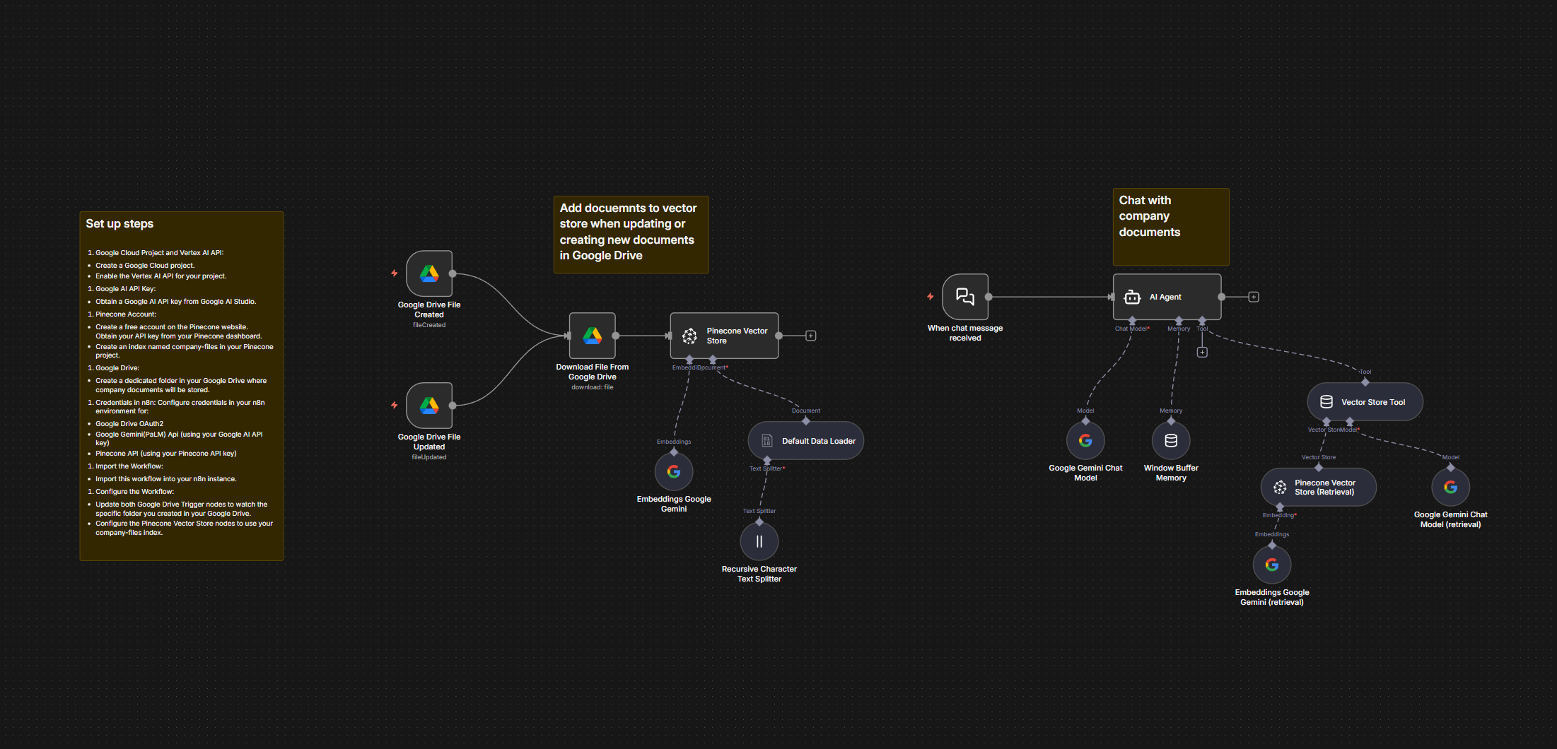 RAG Knowledge Base Workflow