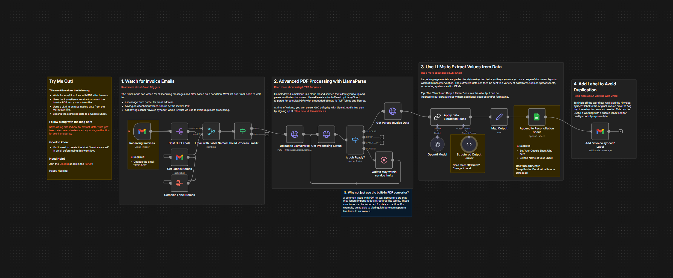 Finance Automation Workflow